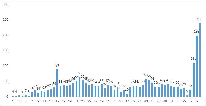 Nieuwsbrief ontwikkeladvies januari 2019